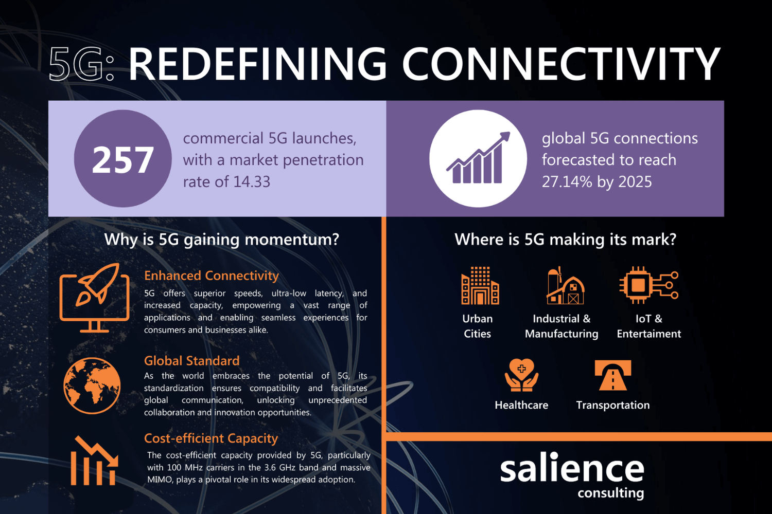 5G Redefining Connectivity