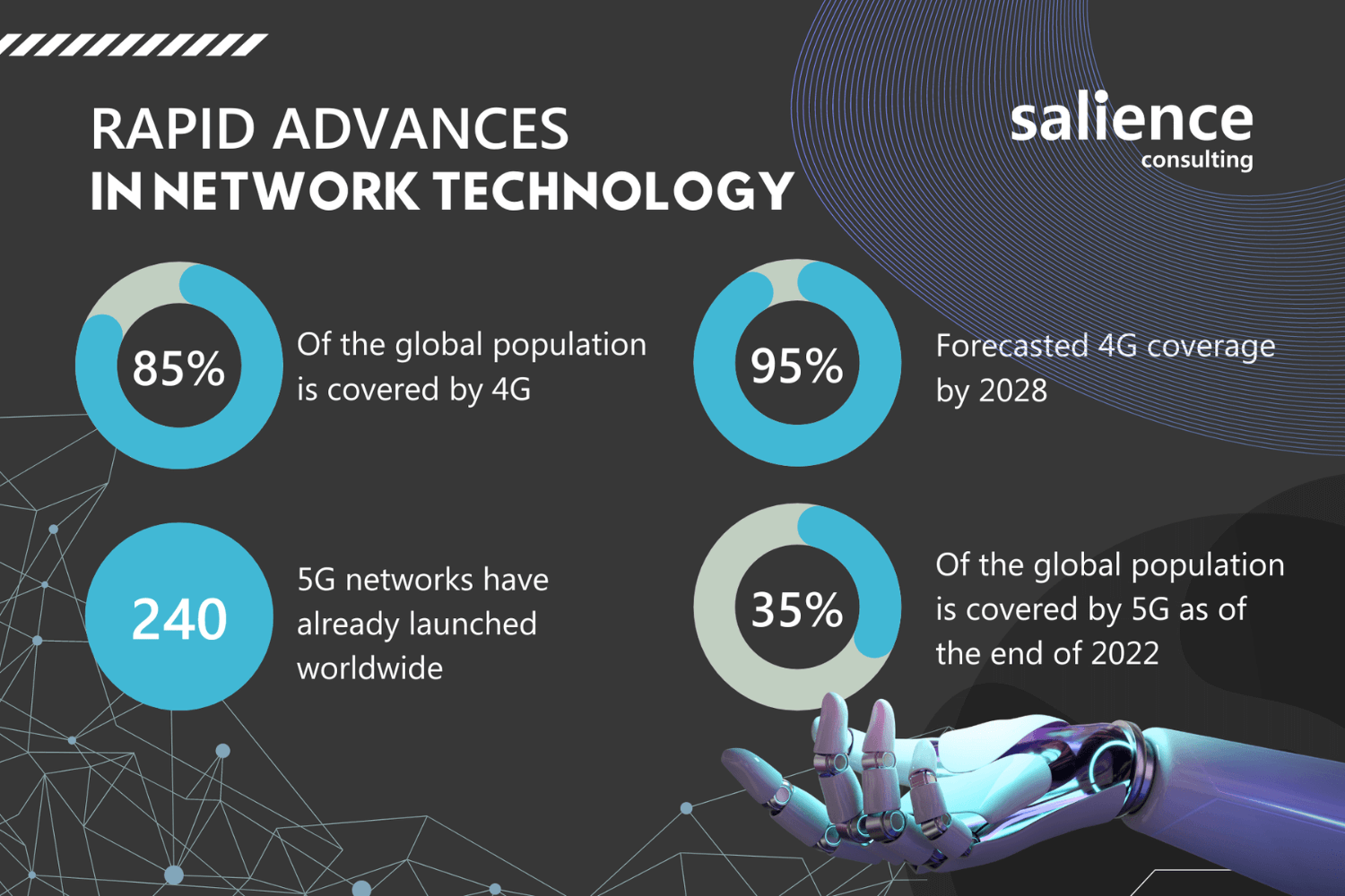 Rapid Advances in Network Technology