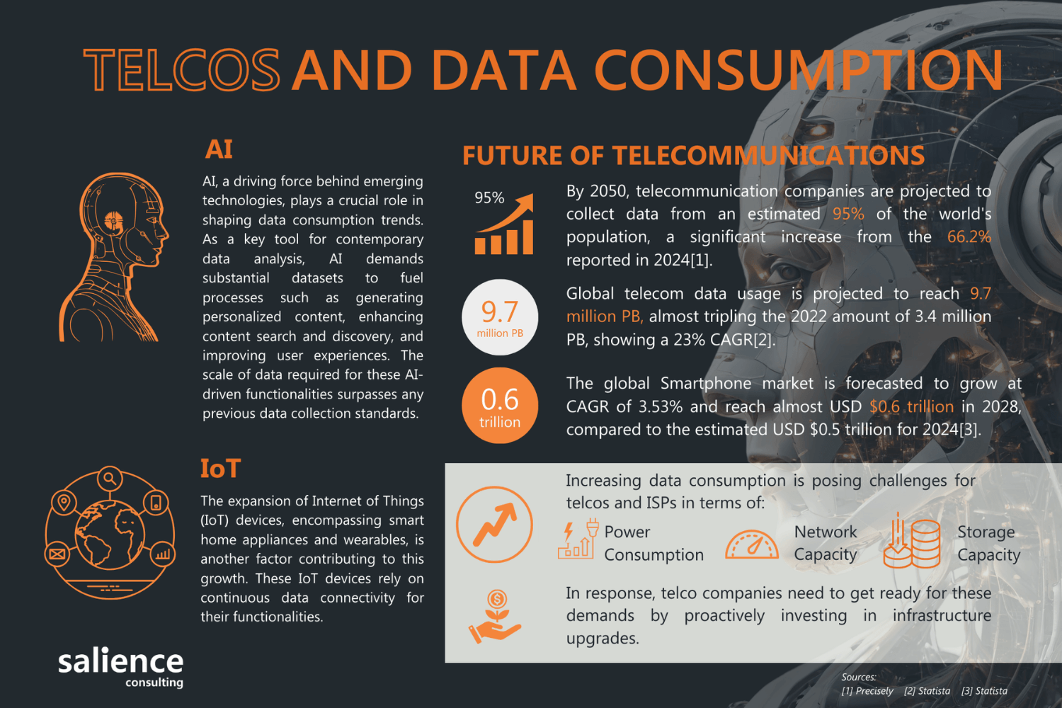 Telcos and Data Consumption